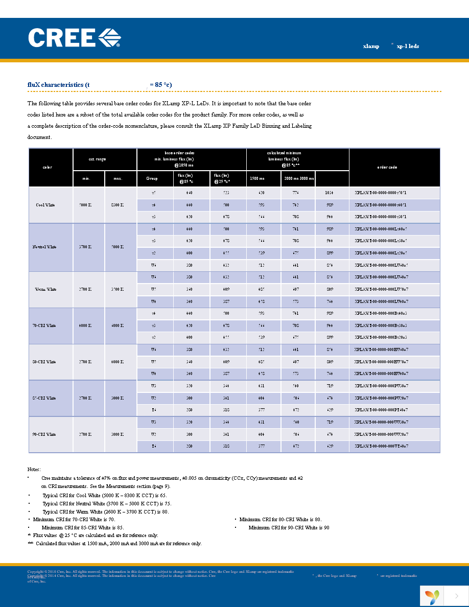 XPLAWT-00-0000-0000V4051 Page 3