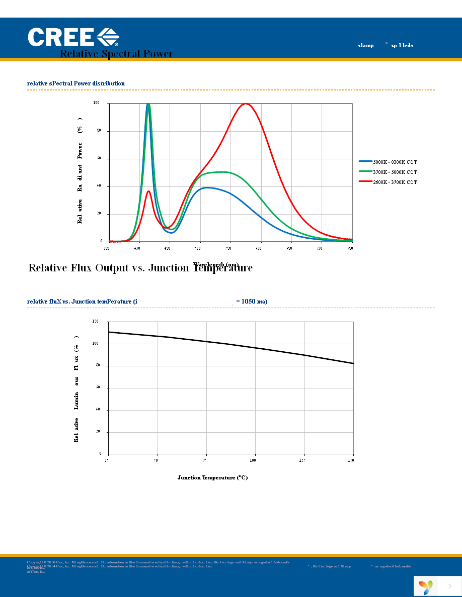 XPLAWT-00-0000-0000V4051 Page 4