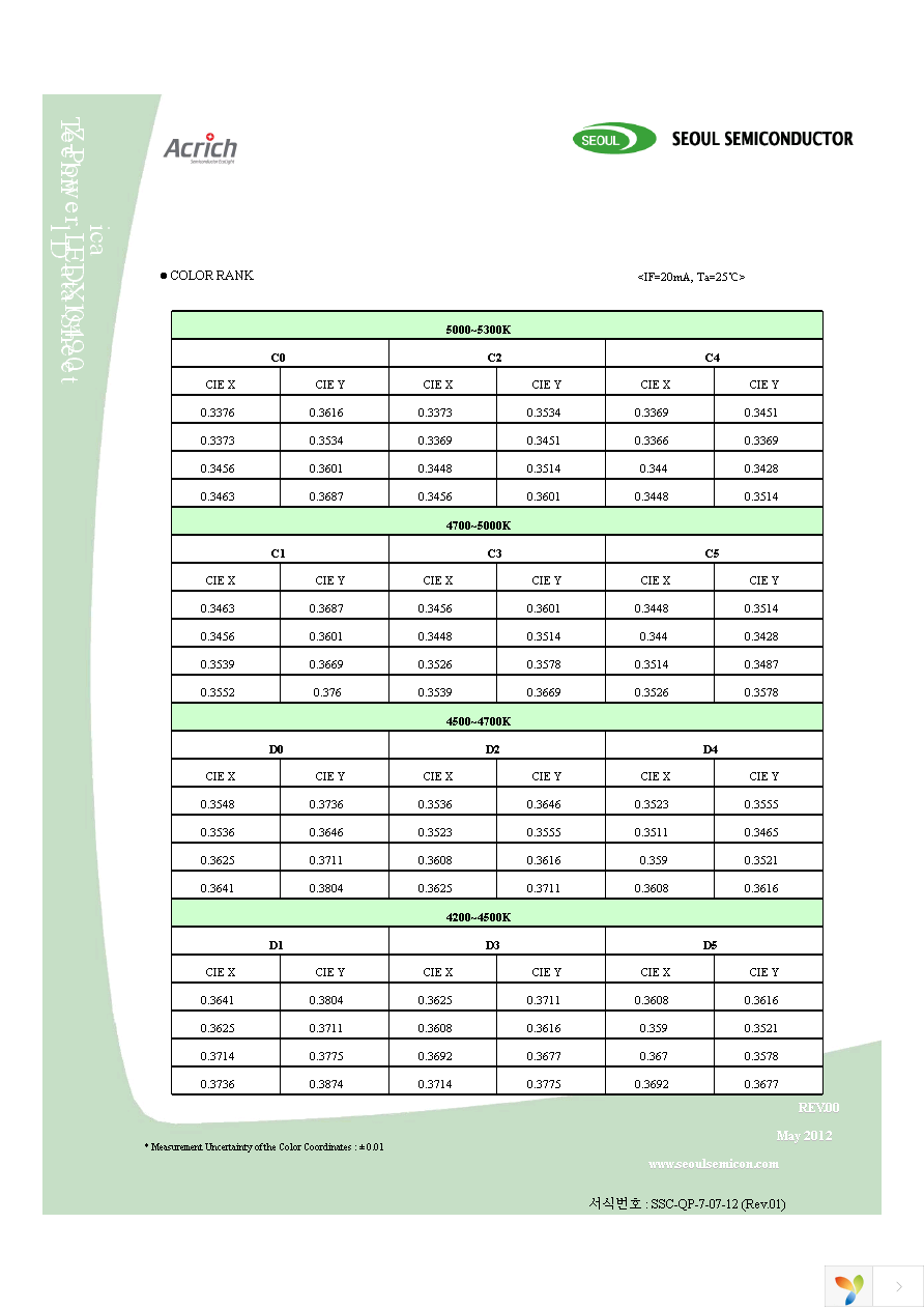 SAW8P42A-S0S5-EA Page 13