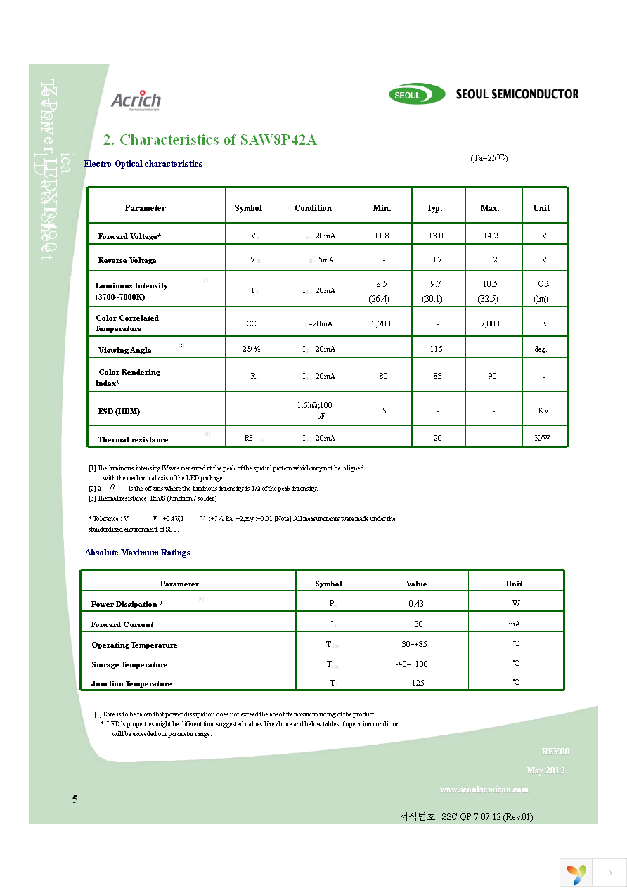 SAW8P42A-S0S5-EA Page 5