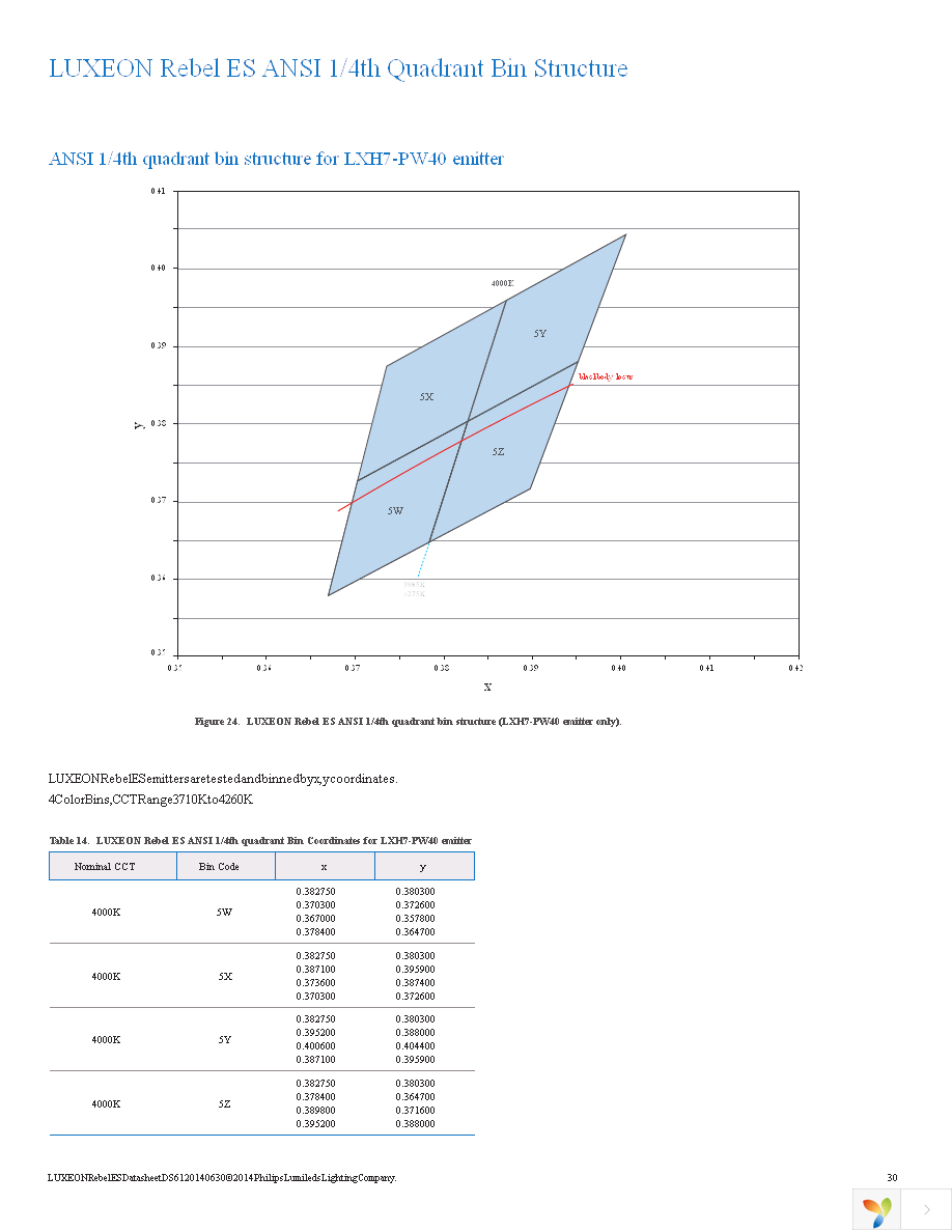 LXML-PWC2 Page 31