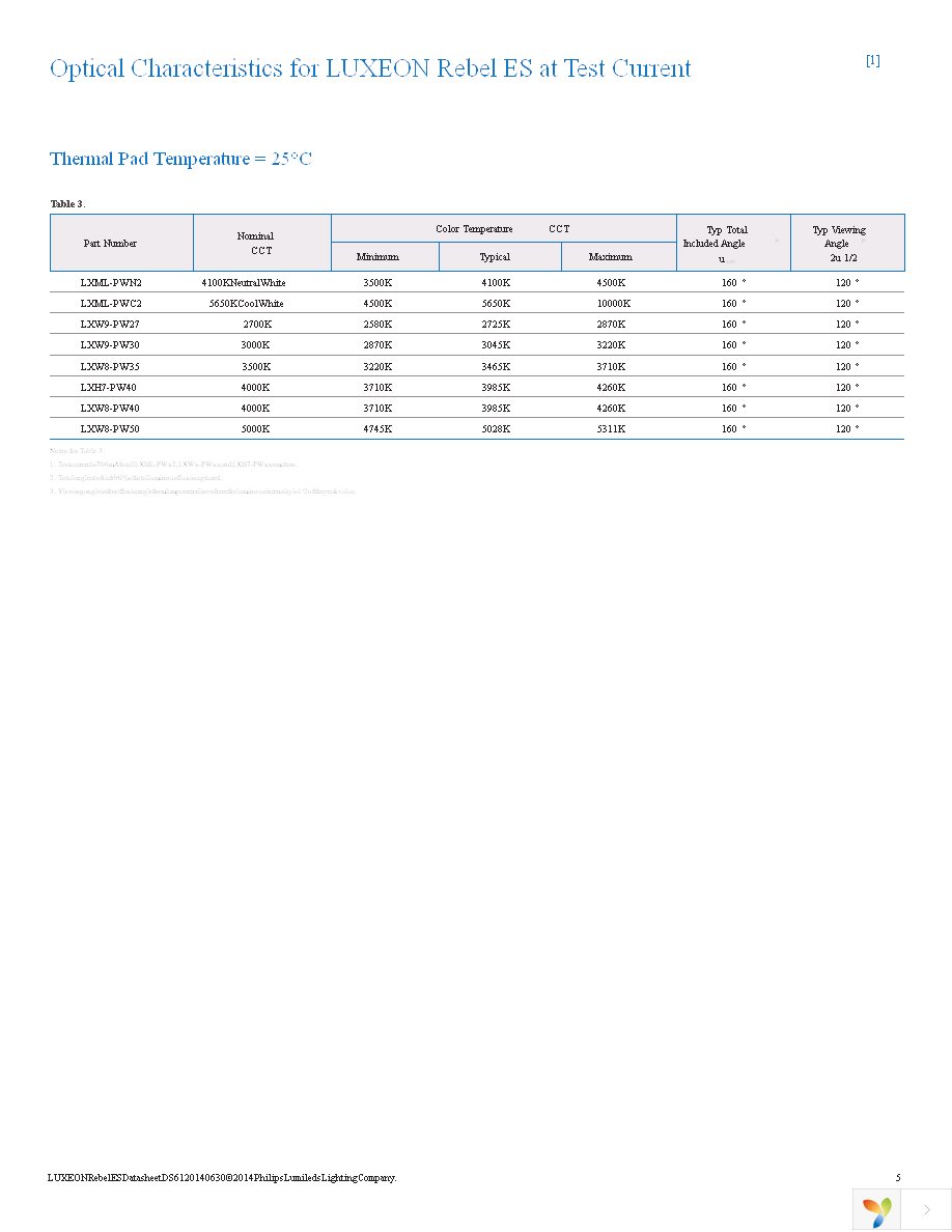 LXML-PWC2 Page 6