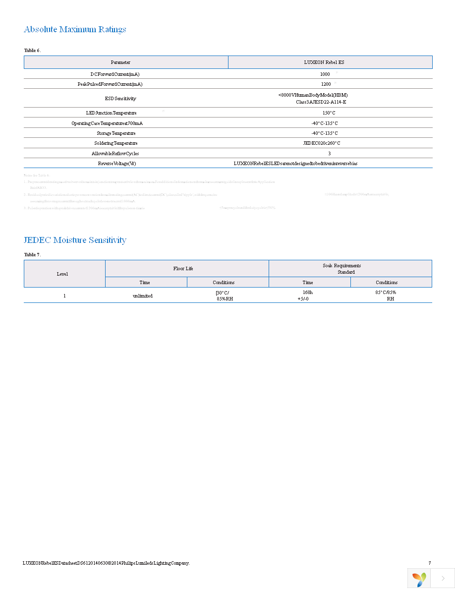 LXML-PWC2 Page 8