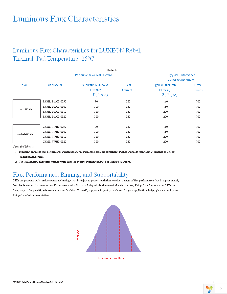 LXML-PWN1-0120 Page 4