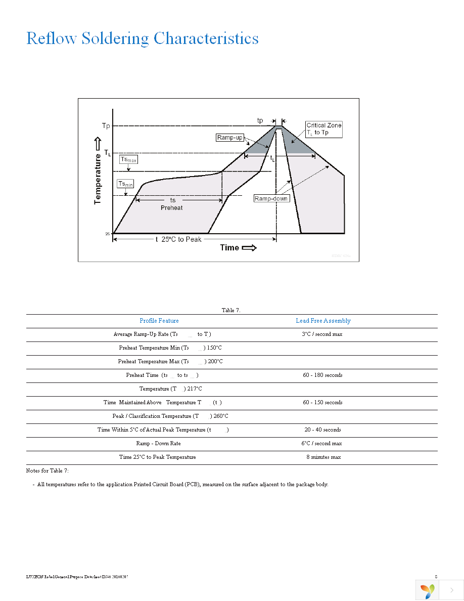 LXML-PWN1-0120 Page 8