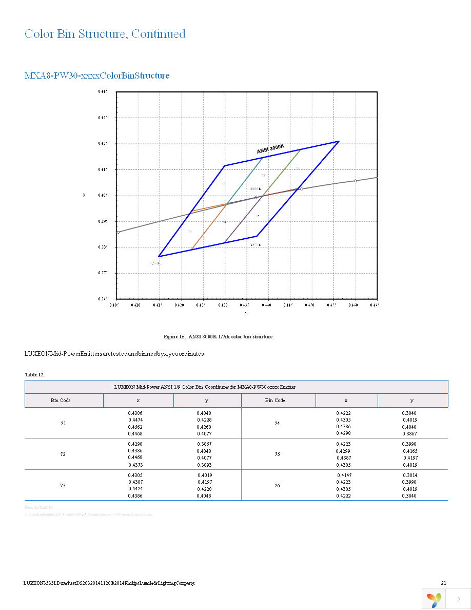 MXA8-PW30-0000 Page 22