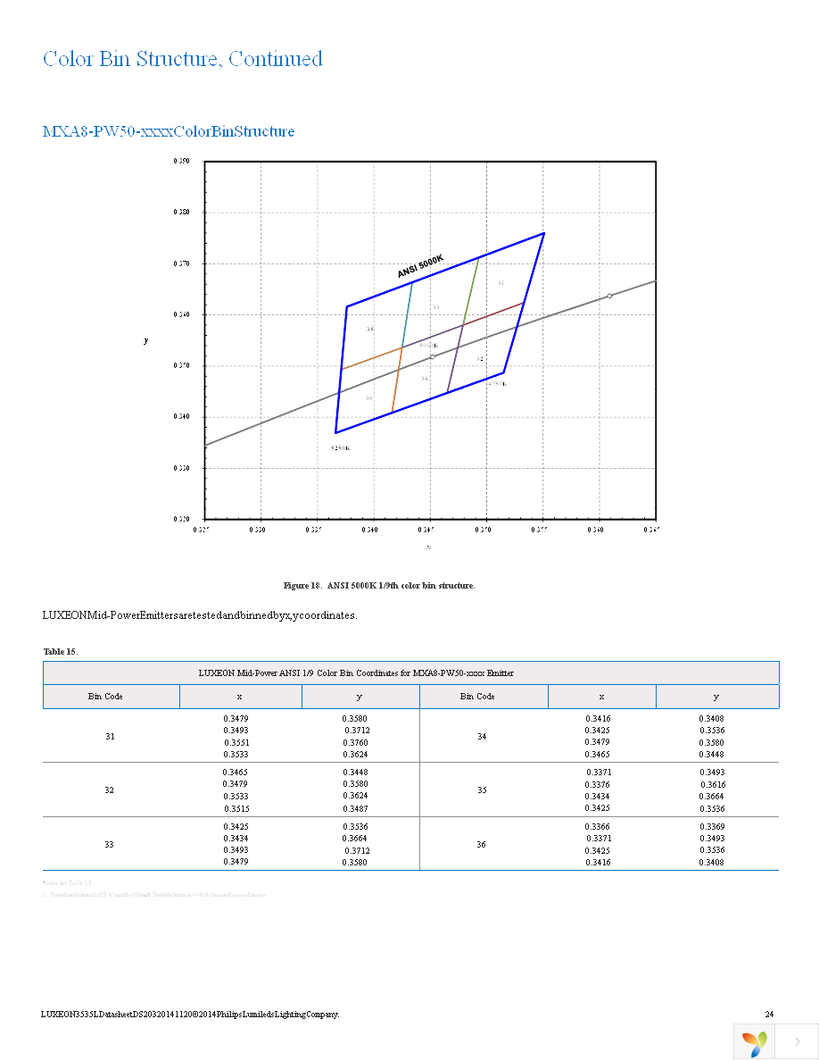 MXA8-PW30-0000 Page 25