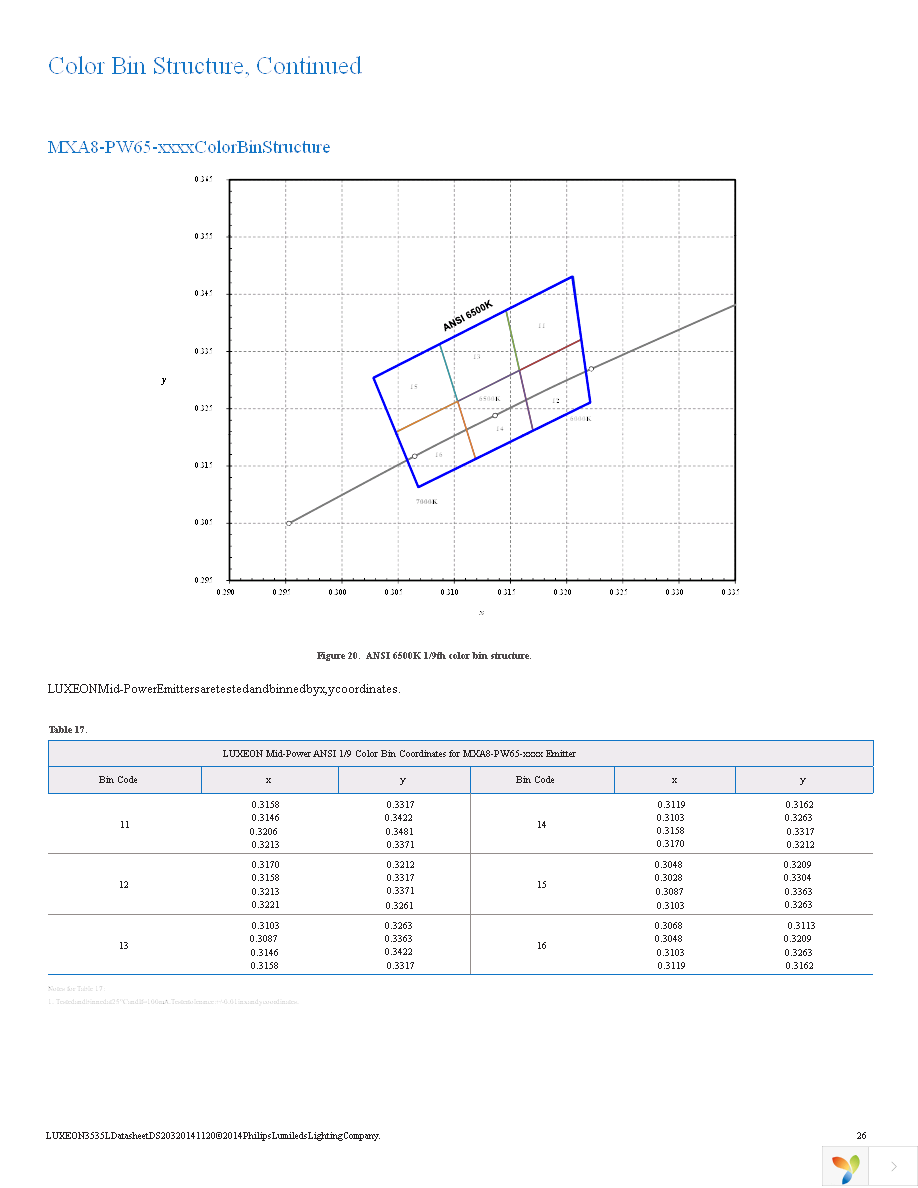 MXA8-PW30-0000 Page 27