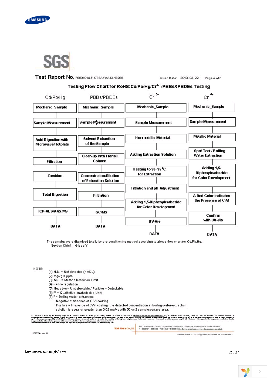 SPHWHTL3D303E6RTM2 Page 25