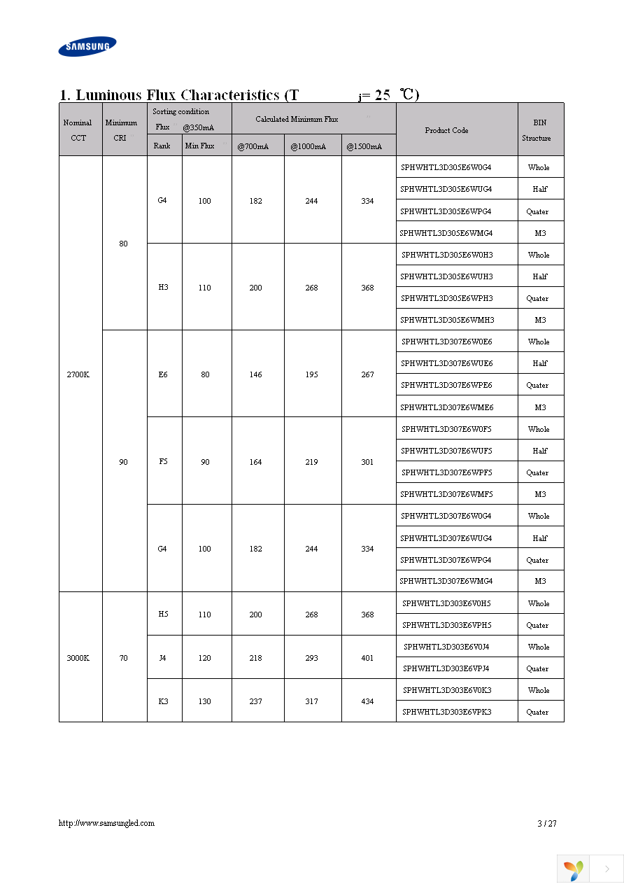 SPHWHTL3D303E6RTM2 Page 3