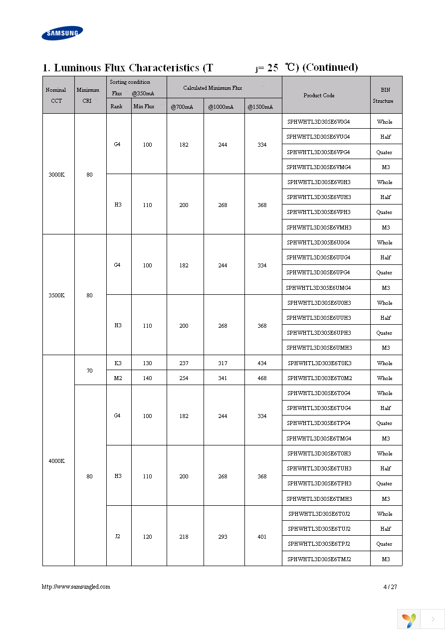 SPHWHTL3D303E6RTM2 Page 4