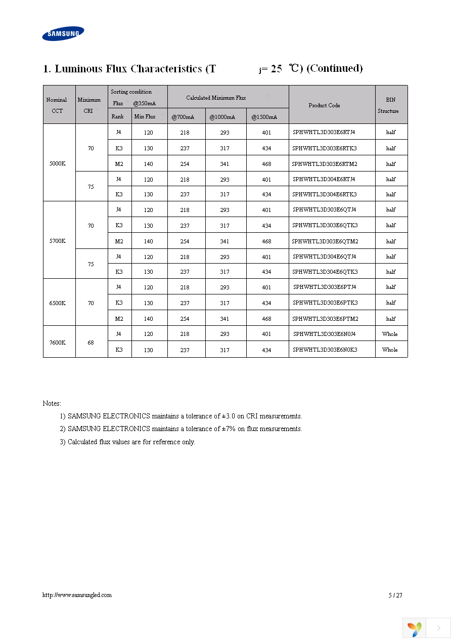 SPHWHTL3D303E6RTM2 Page 5