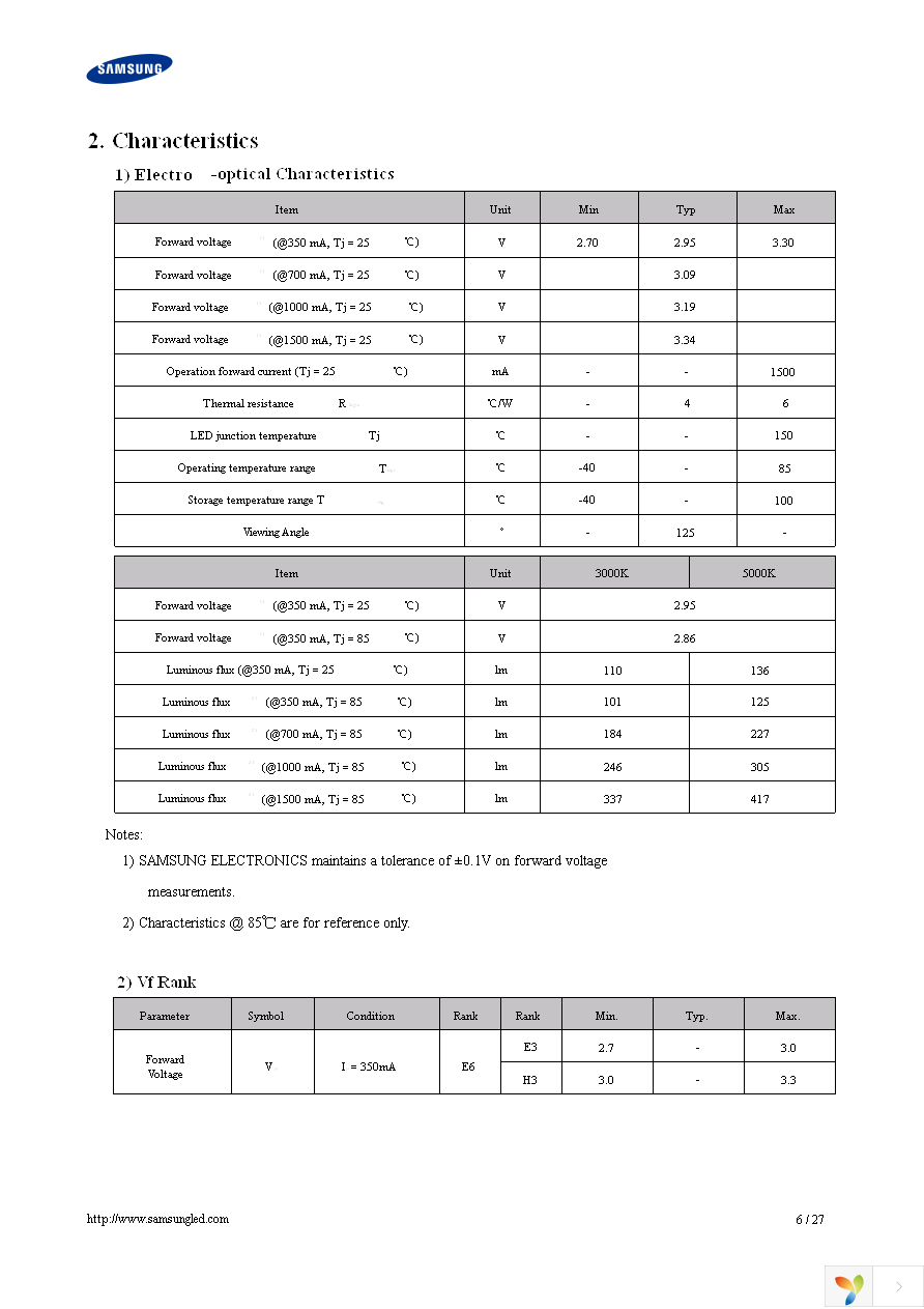 SPHWHTL3D303E6RTM2 Page 6