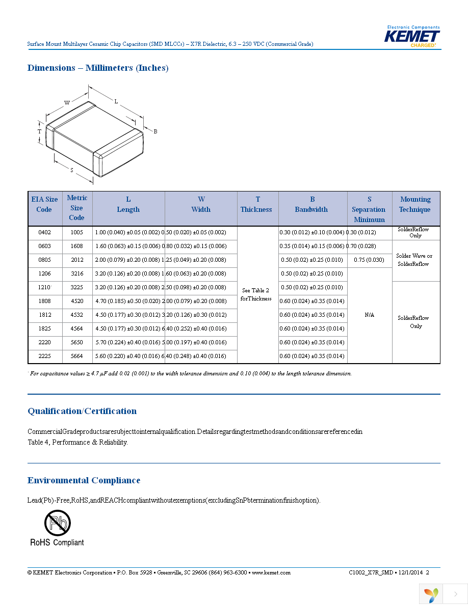 C1206C222K5RACTU Page 2