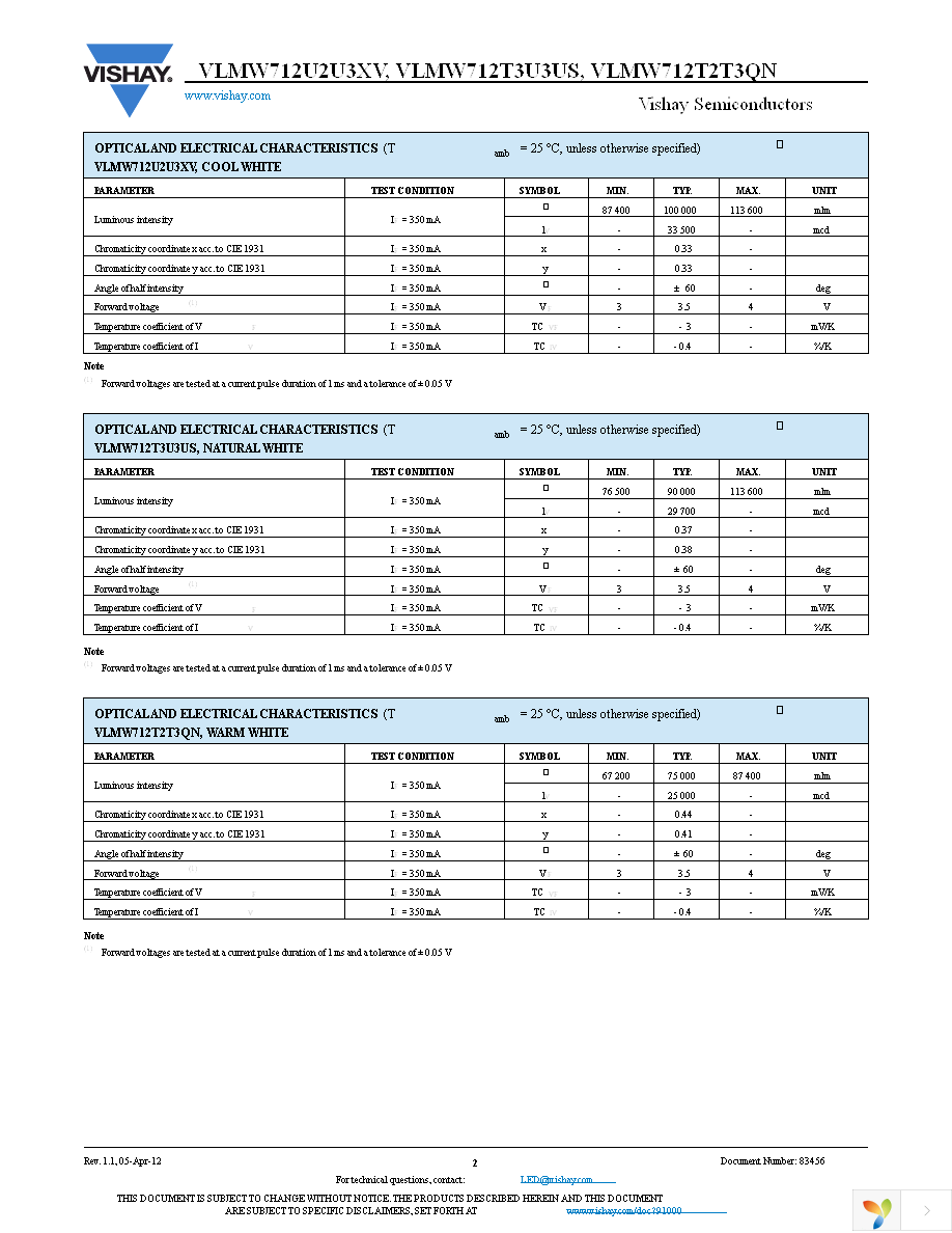 VLMW712T3U3US-GS08 Page 2