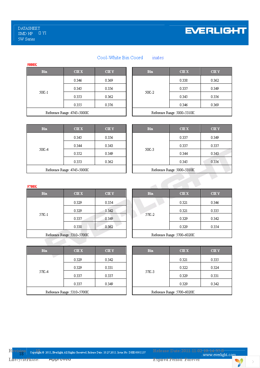 ELYI-K52C5-0LPGS-P6500 Page 18