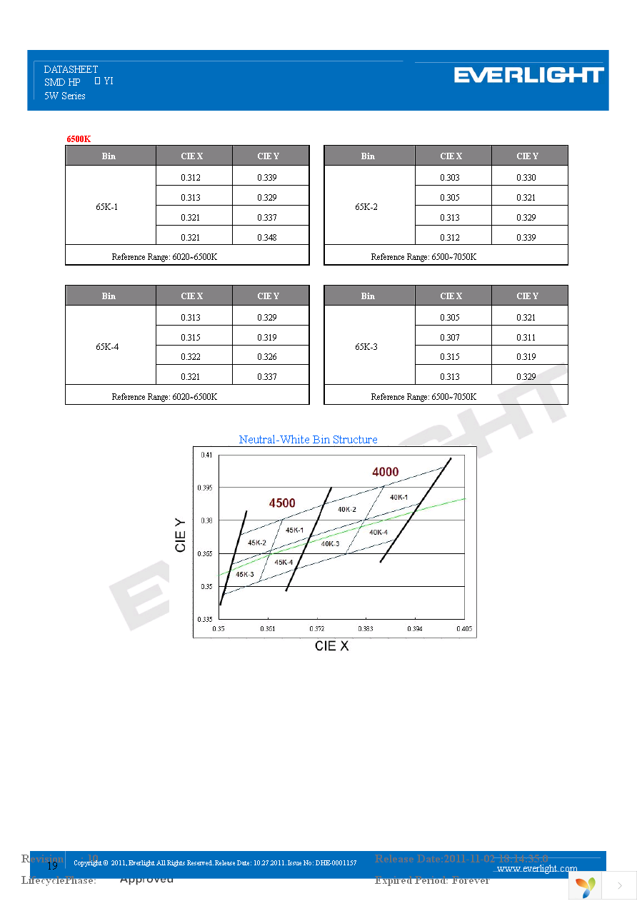 ELYI-K52C5-0LPGS-P6500 Page 19