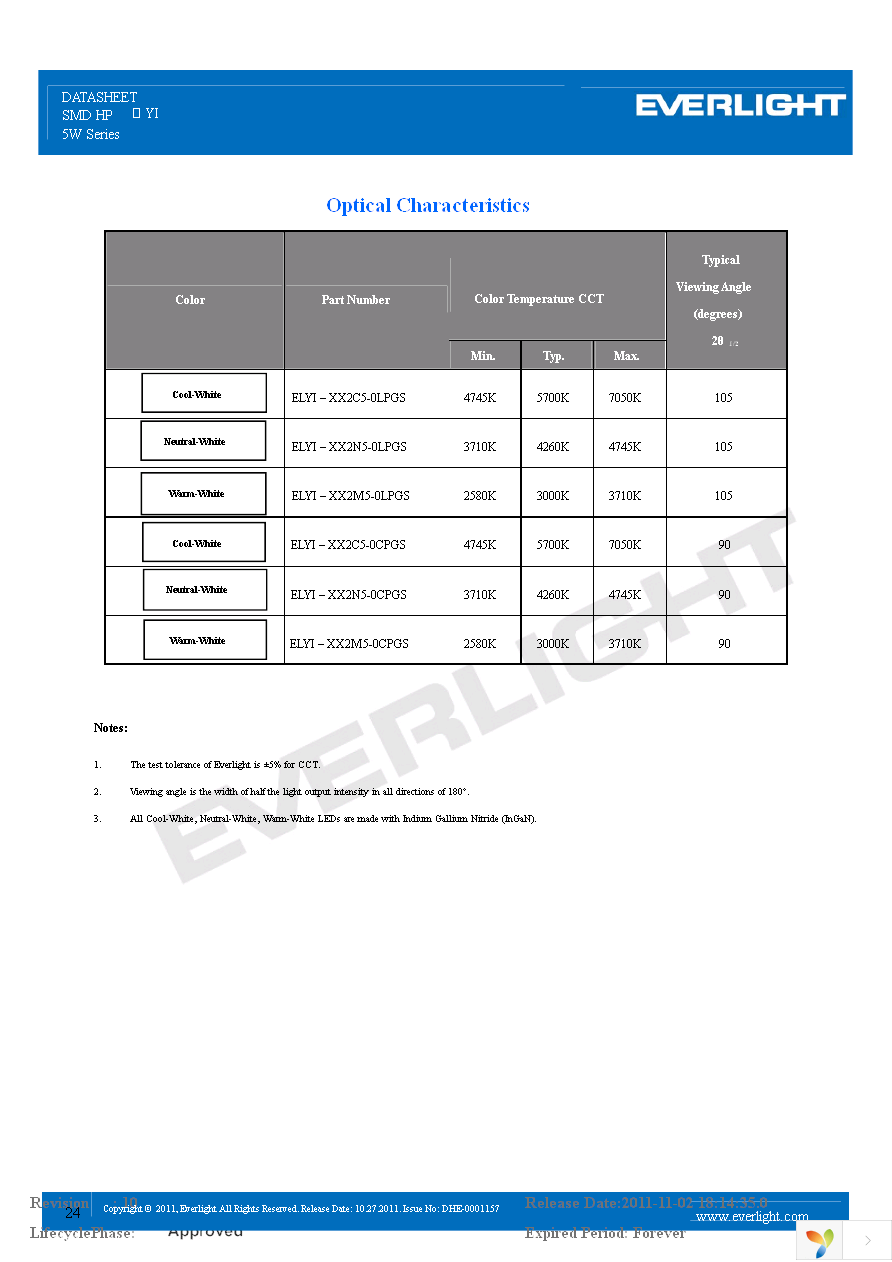 ELYI-K52C5-0LPGS-P6500 Page 24