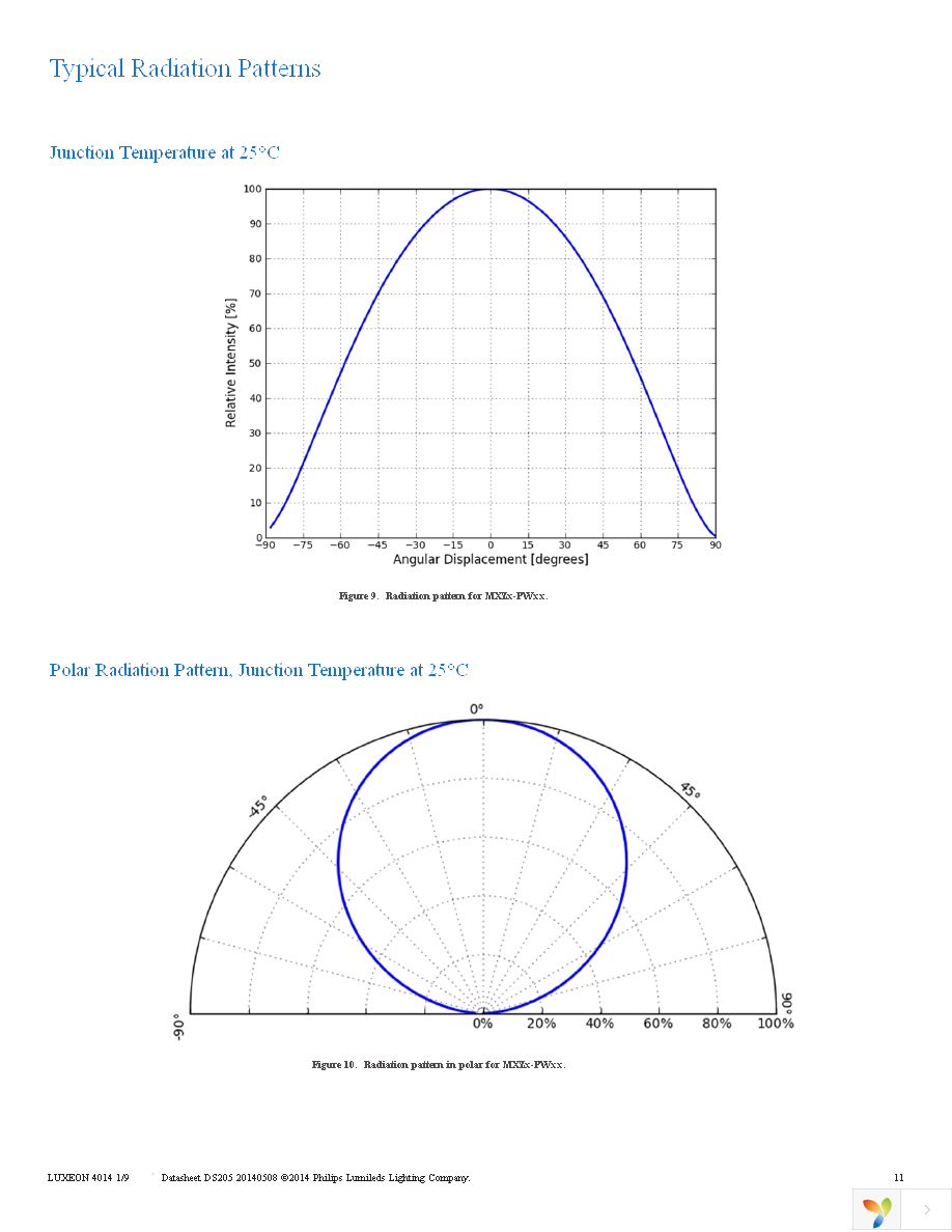 MXZ9-PW27-0000 Page 12