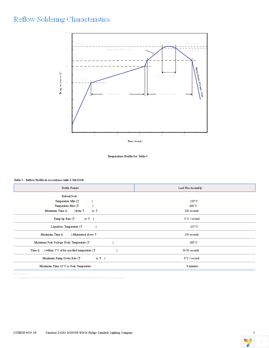 MXZ9-PW27-0000 Page 6