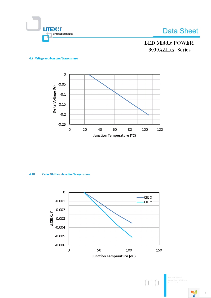 LTW-3030AZL30 Page 10