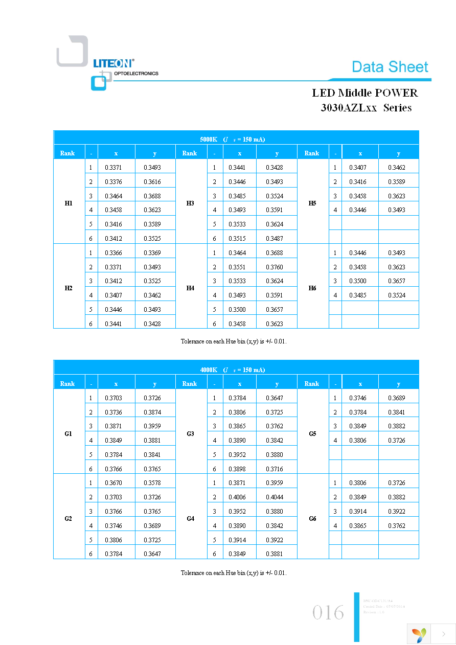 LTW-3030AZL30 Page 16