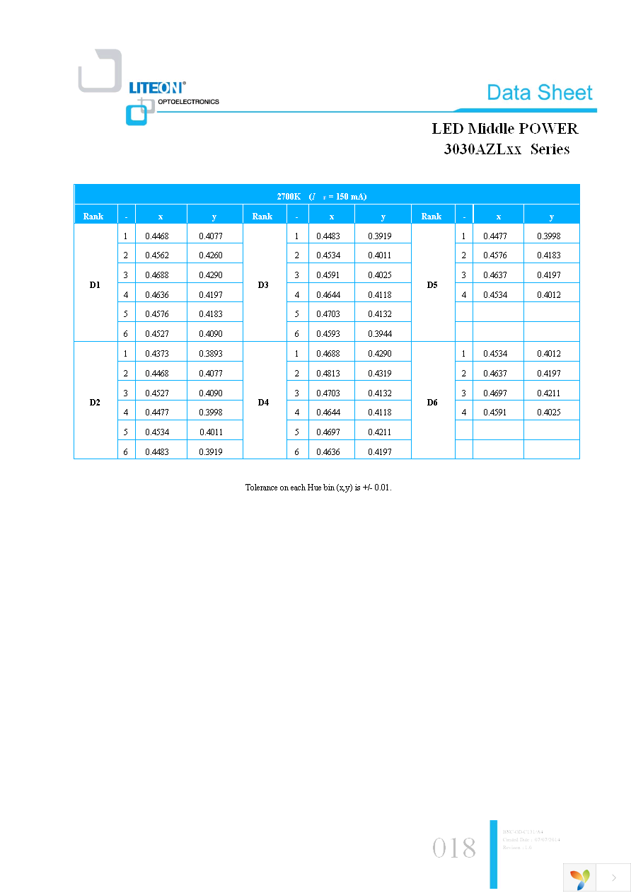 LTW-3030AZL30 Page 18