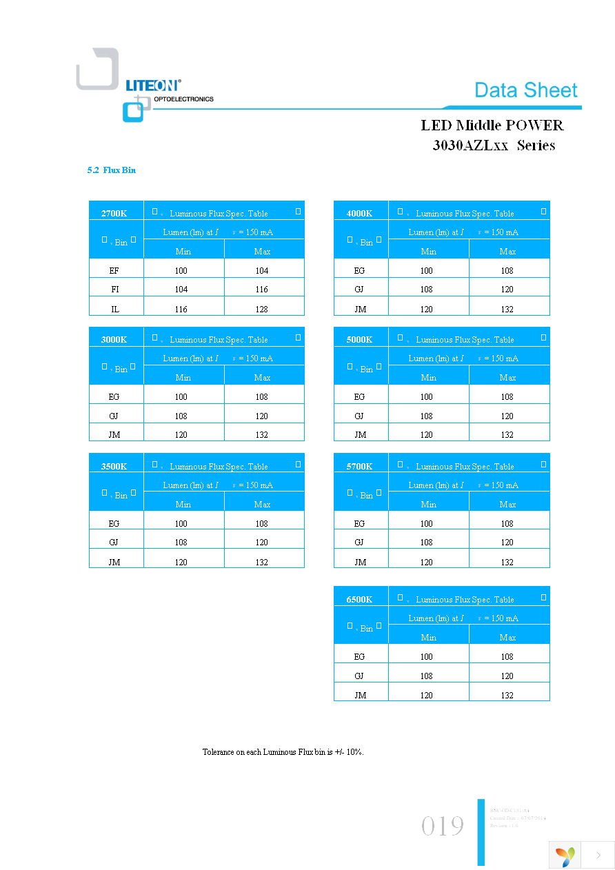 LTW-3030AZL30 Page 19