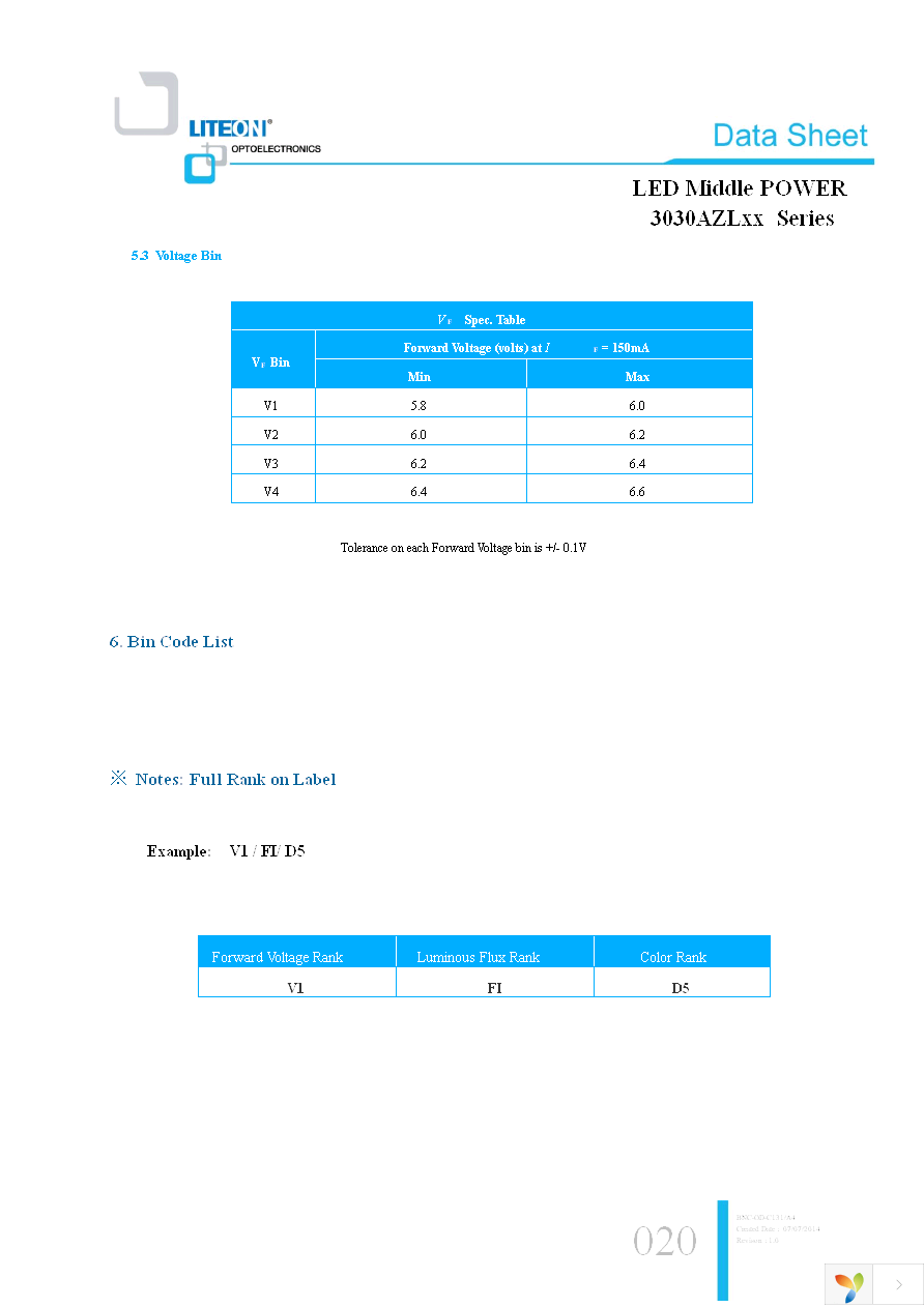 LTW-3030AZL30 Page 20