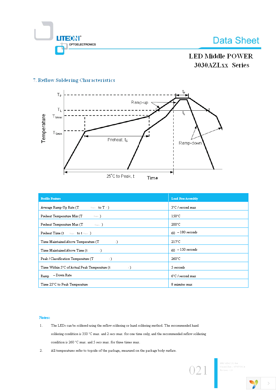 LTW-3030AZL30 Page 21