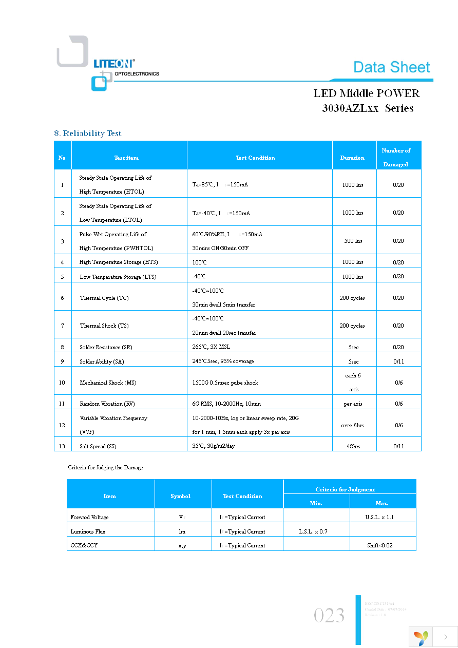 LTW-3030AZL30 Page 23