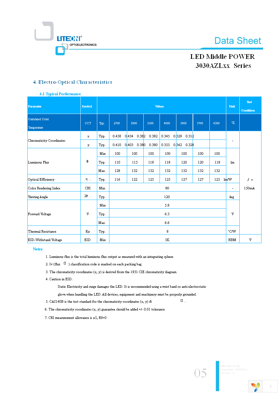 LTW-3030AZL30 Page 5