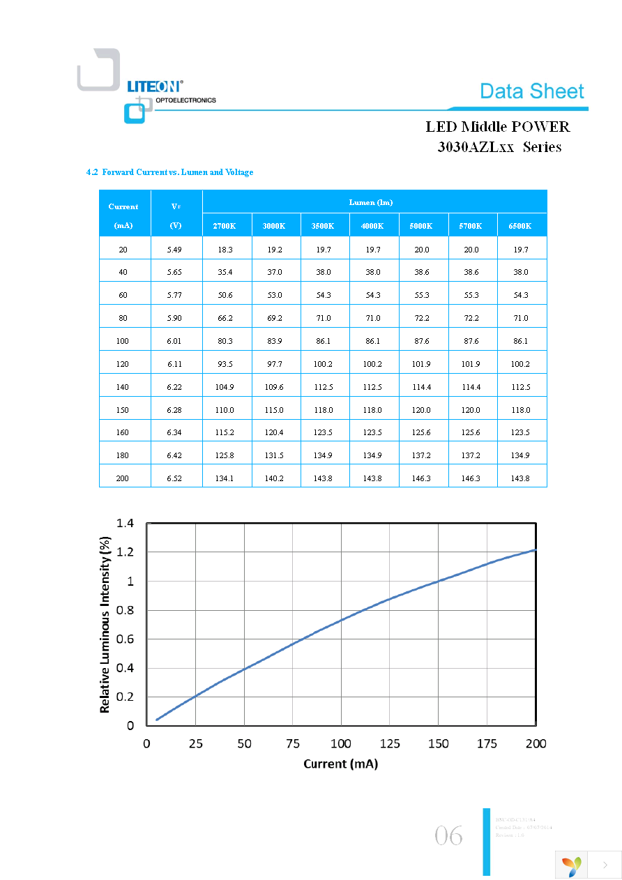 LTW-3030AZL30 Page 6