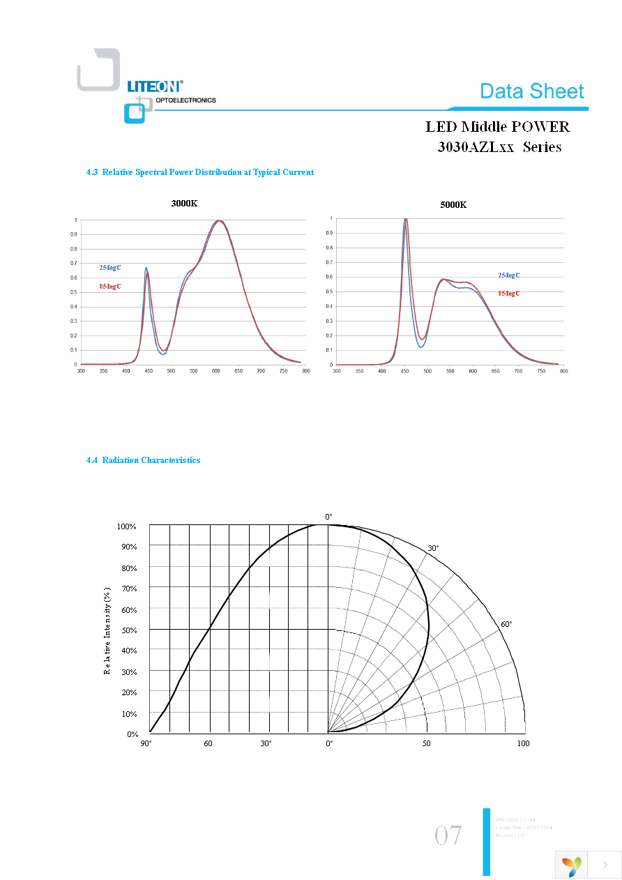 LTW-3030AZL30 Page 7