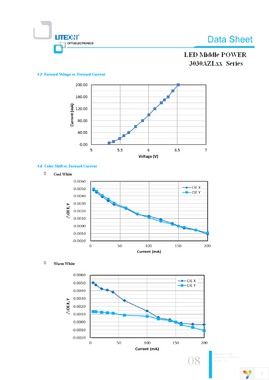 LTW-3030AZL30 Page 8