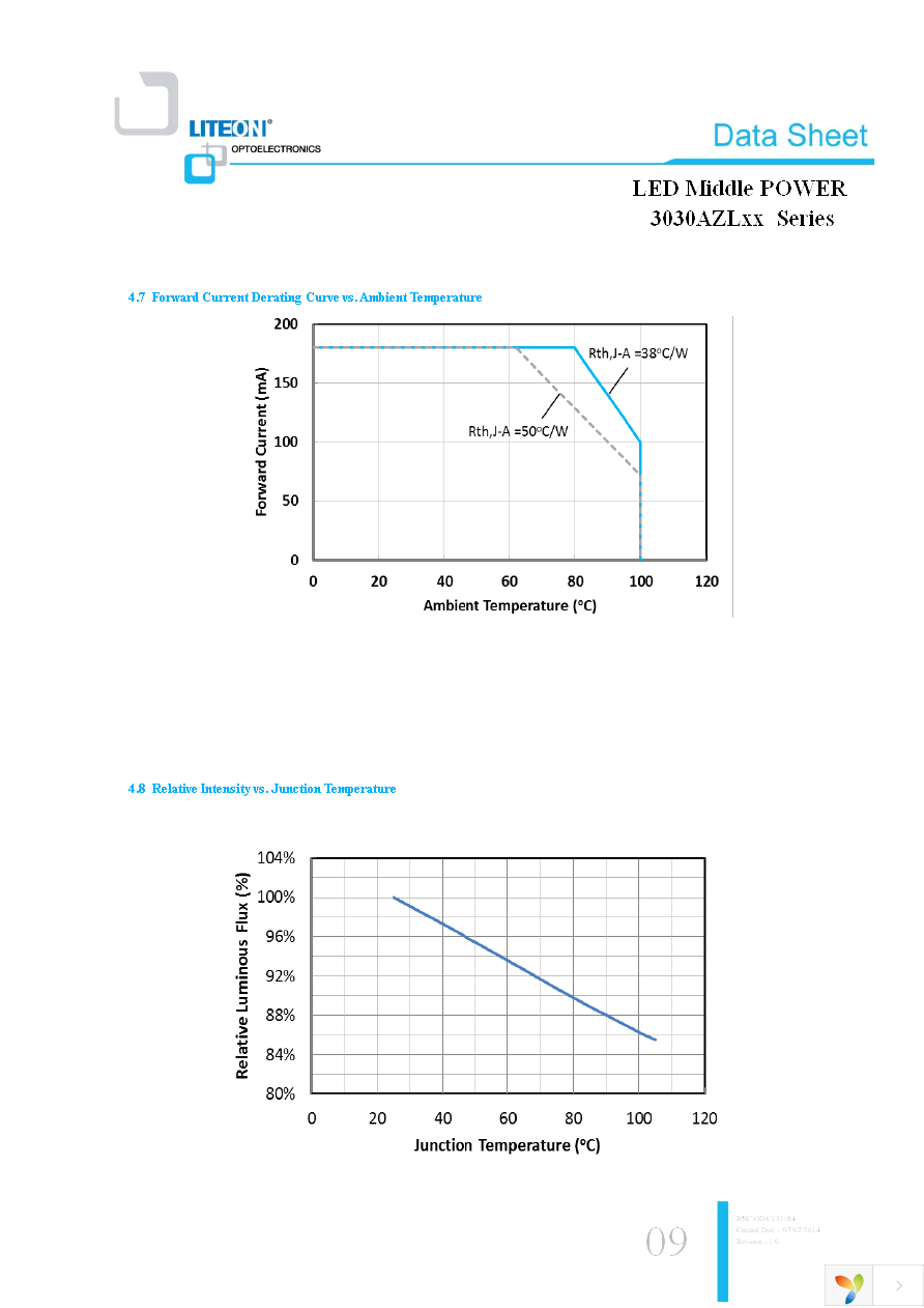 LTW-3030AZL30 Page 9