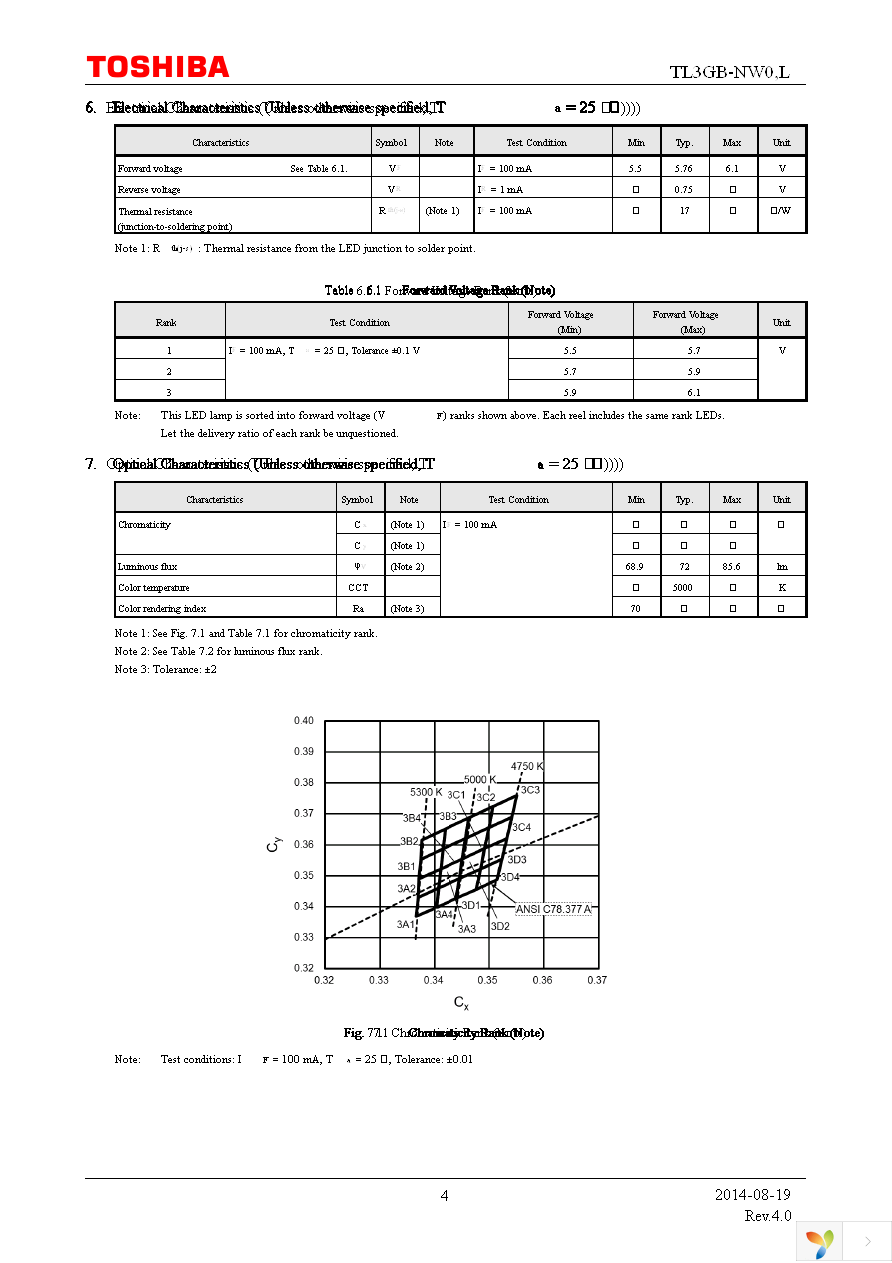 TL3GB-NW0,L Page 4