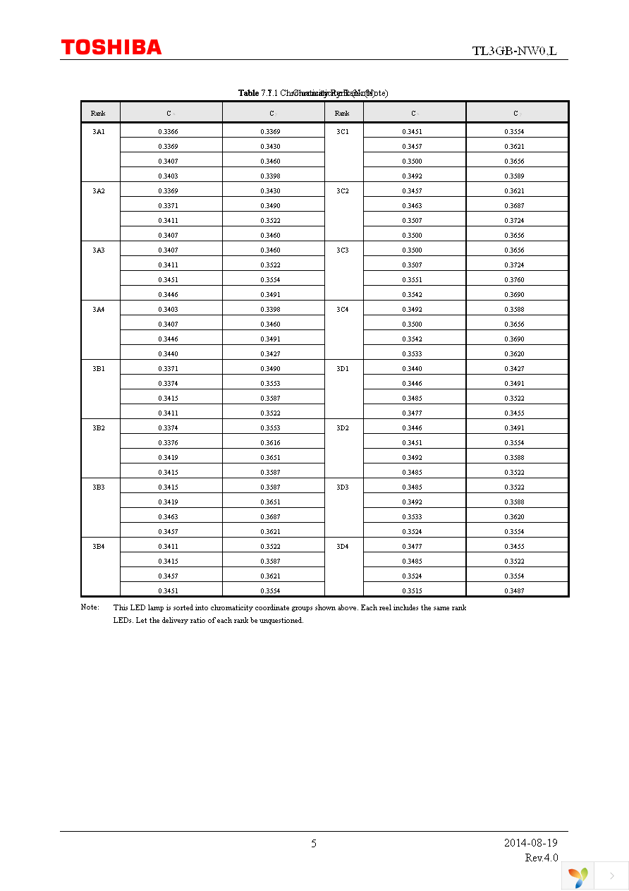 TL3GB-NW0,L Page 5