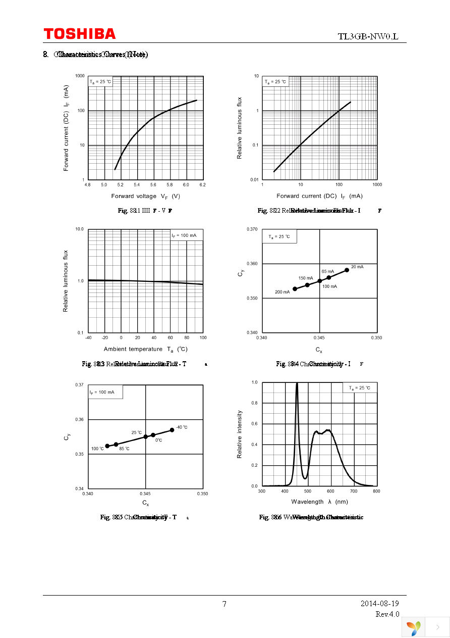 TL3GB-NW0,L Page 7