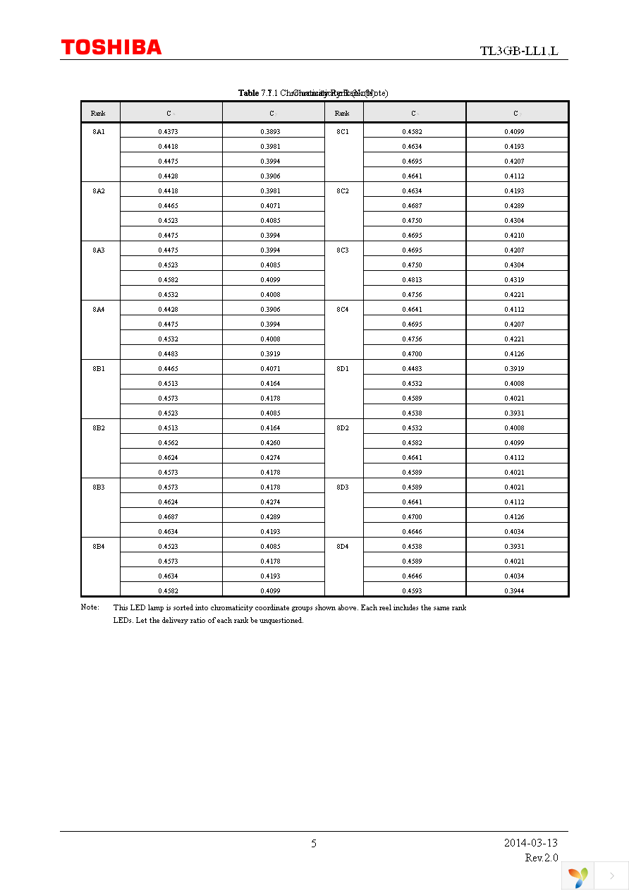 TL3GB-LL1,L Page 5