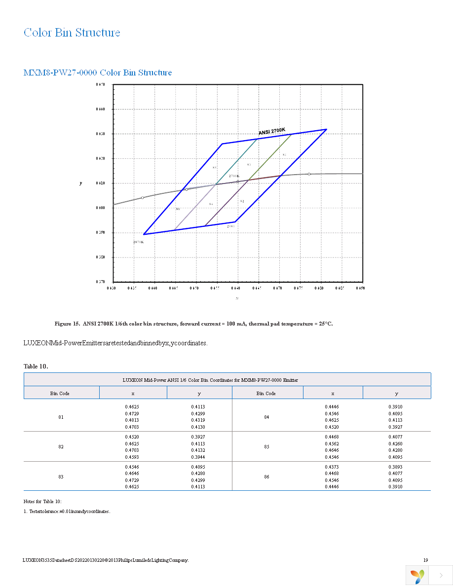 MXM8-PW27-0000 Page 20