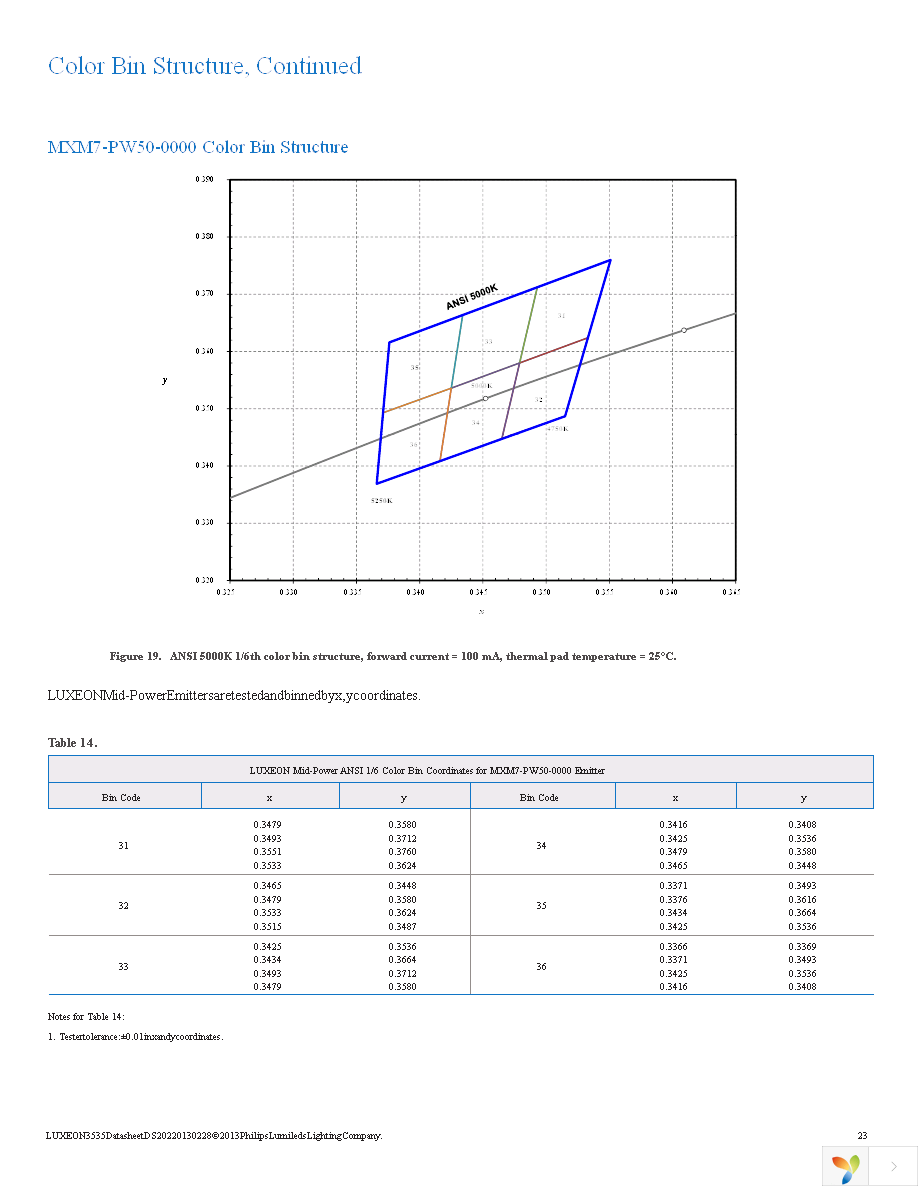 MXM8-PW27-0000 Page 24