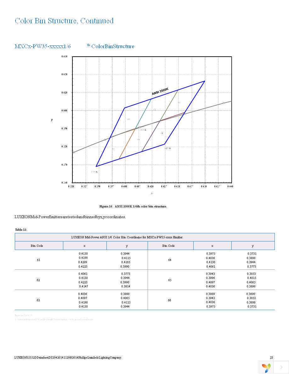 MXC9-PW40-0000 Page 24