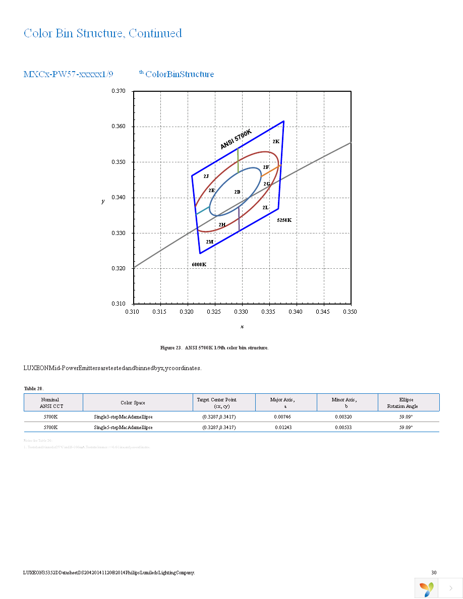 MXC9-PW40-0000 Page 31