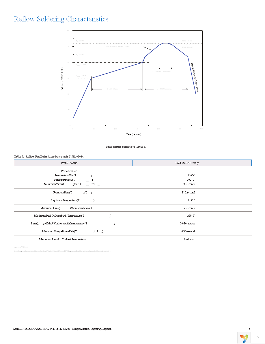 MXC9-PW40-0000 Page 7