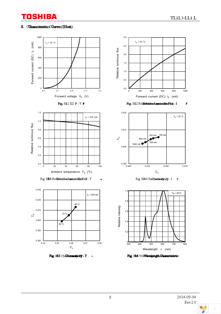 TL1L3-LL1,L Page 8