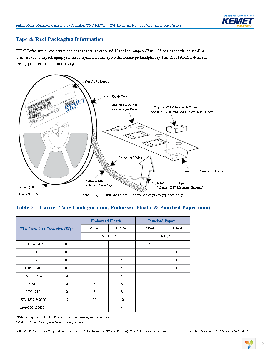 C0805C224K5RACAUTO Page 16