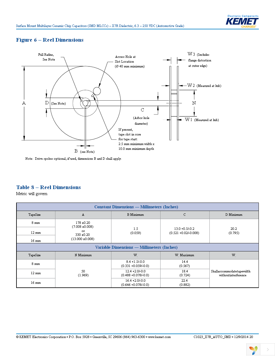 C0805C224K5RACAUTO Page 20