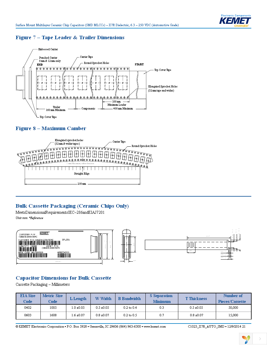 C0805C224K3RACAUTO Page 21