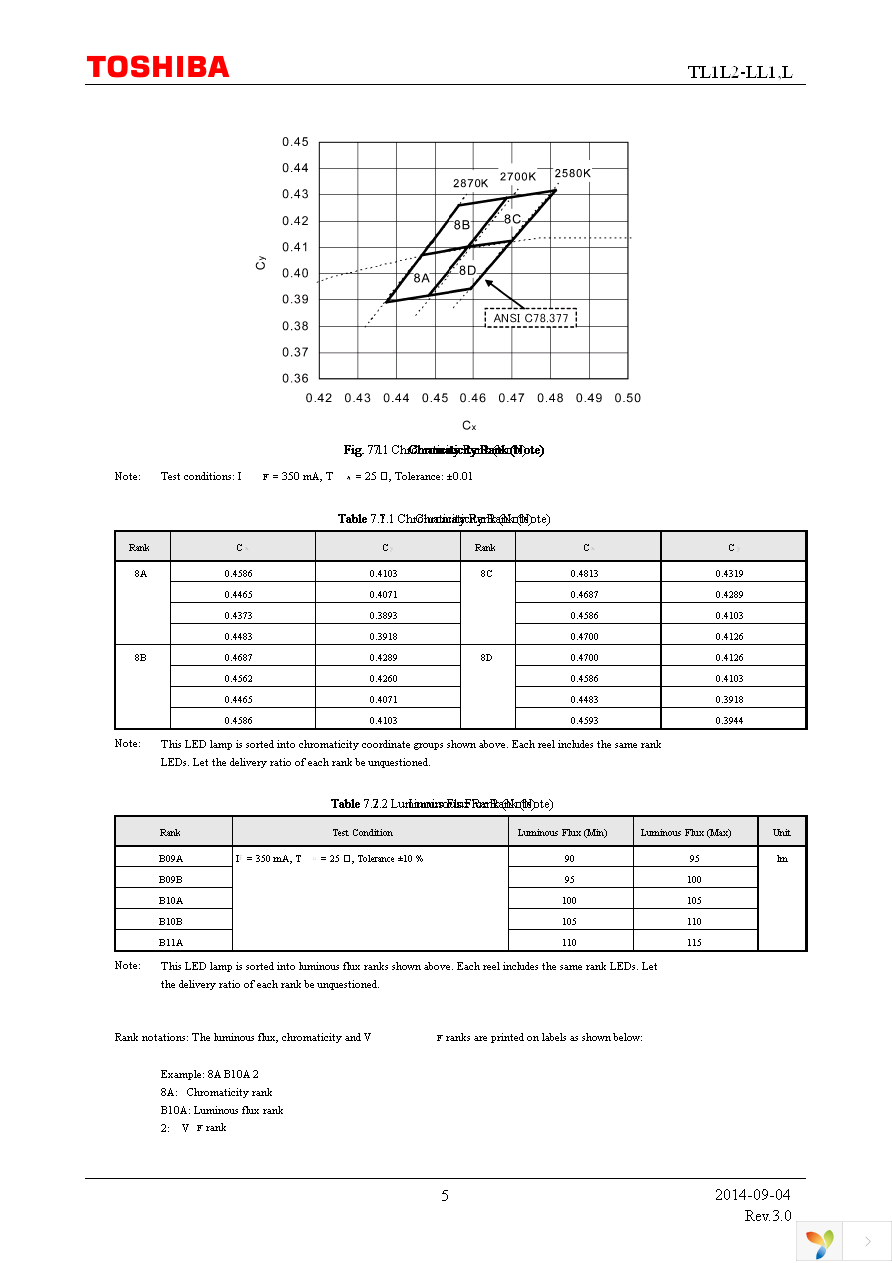 TL1L2-LL1,L Page 5